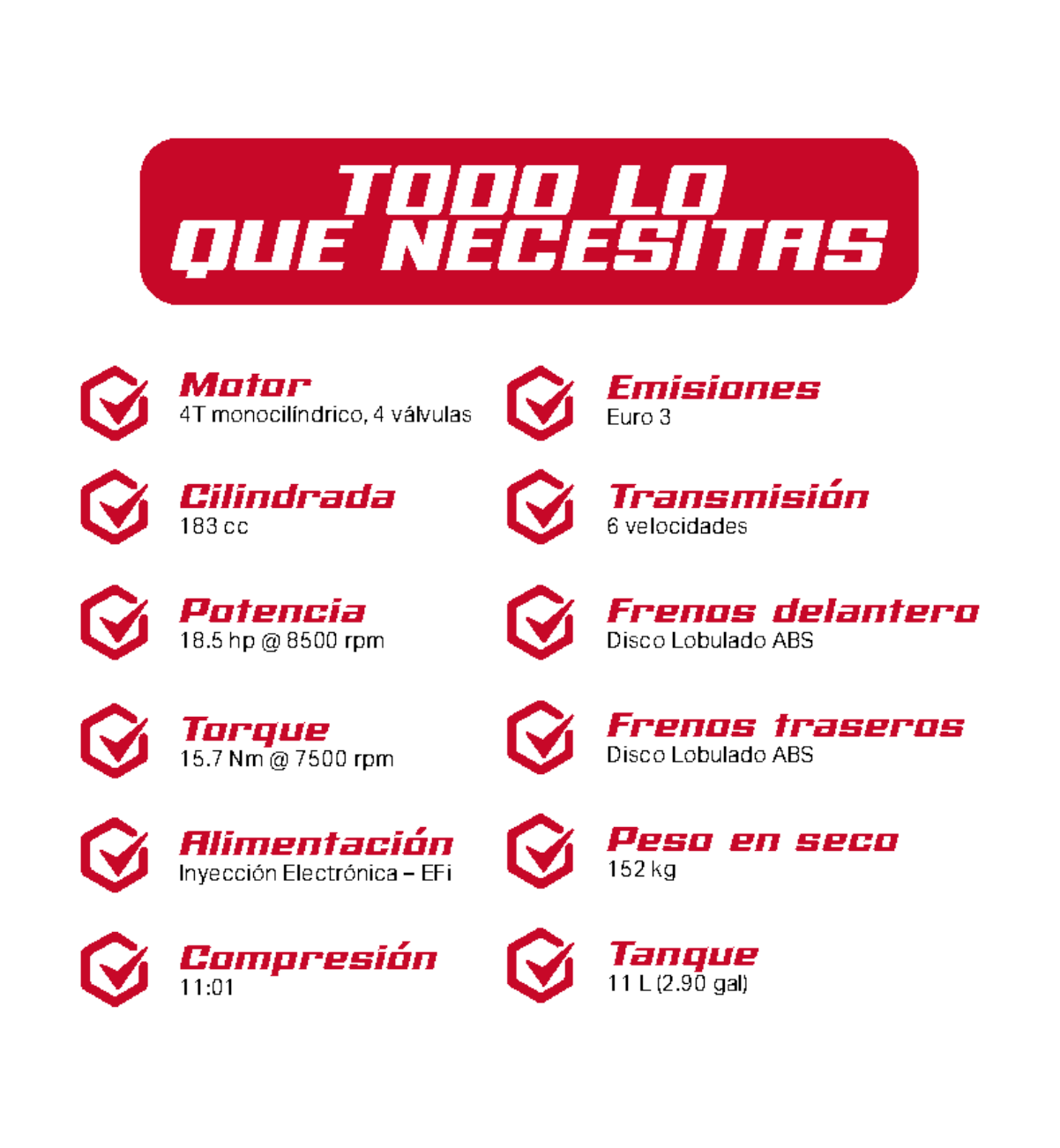 Características SYNNY R 190